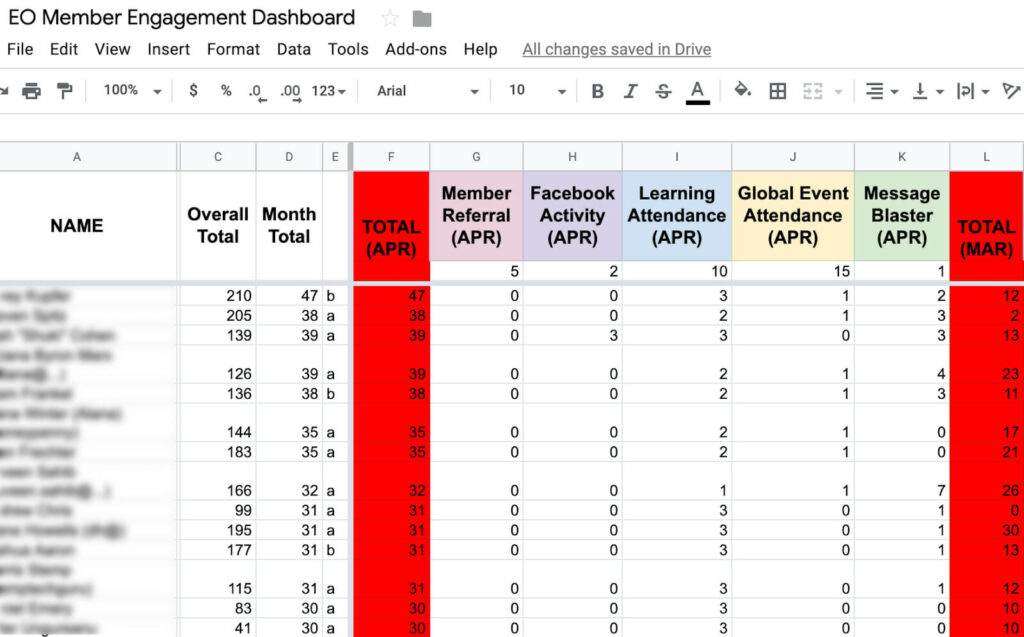 example of an engagement dashboard