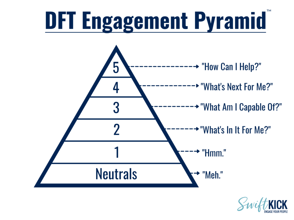 What Are The 5 Levels Of Community Engagement