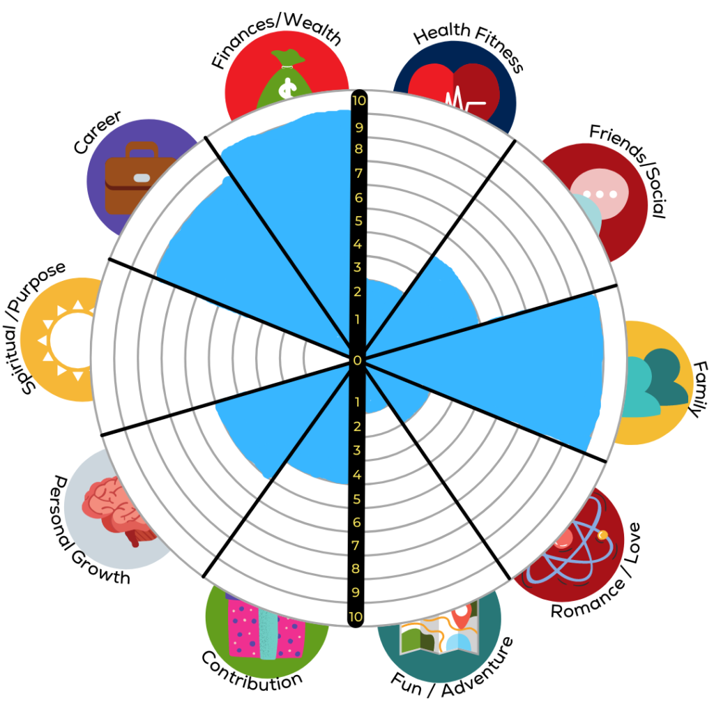 best printable wheel of life